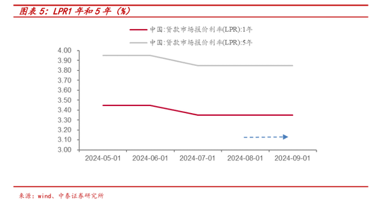 央行一次性宣布三大重磅利好政策， 后续影响如何？多位经济学家火线解读