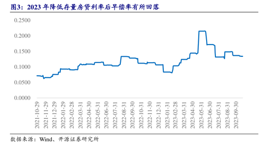 央行一次性宣布三大重磅利好政策， 后续影响如何？多位经济学家火线解读