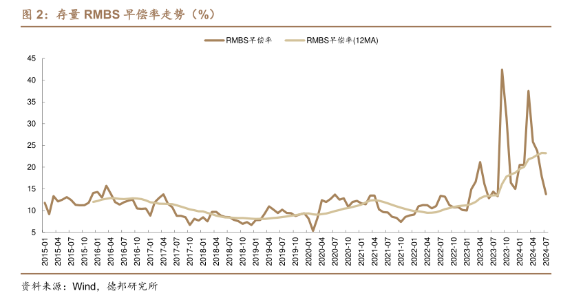 存量房贷利率预计下调50基点 业内：将有效遏制提前还贷潮，银行在“价降”与“量稳”中寻求平衡