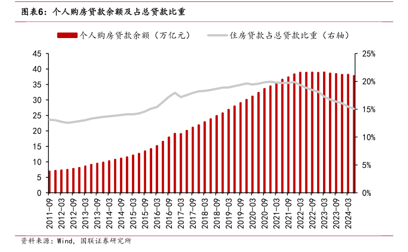 存量房贷利率预计下调50基点 业内：将有效遏制提前还贷潮，银行在“价降”与“量稳”中寻求平衡