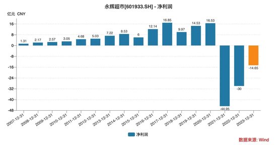 叶国富掏空家底！名创优品63亿买下永辉超市