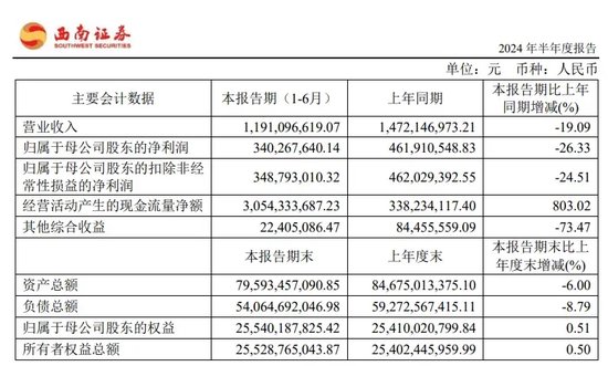 “外部”掌门浮出水面？西南证券！