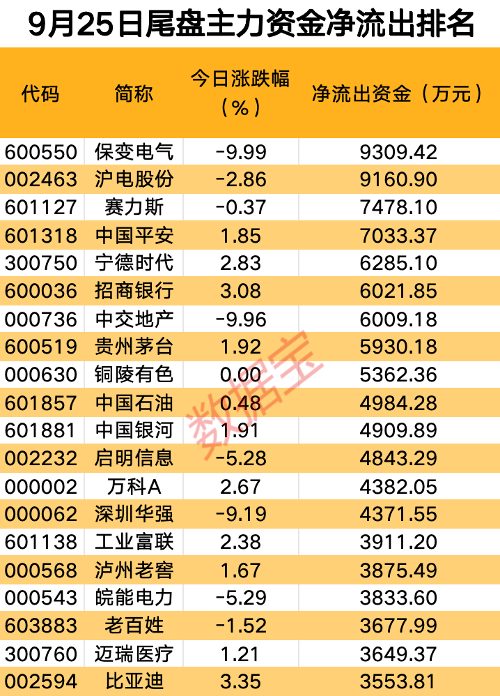 主力资金丨鸿蒙概念股震荡反弹，近11亿元抢筹龙头股