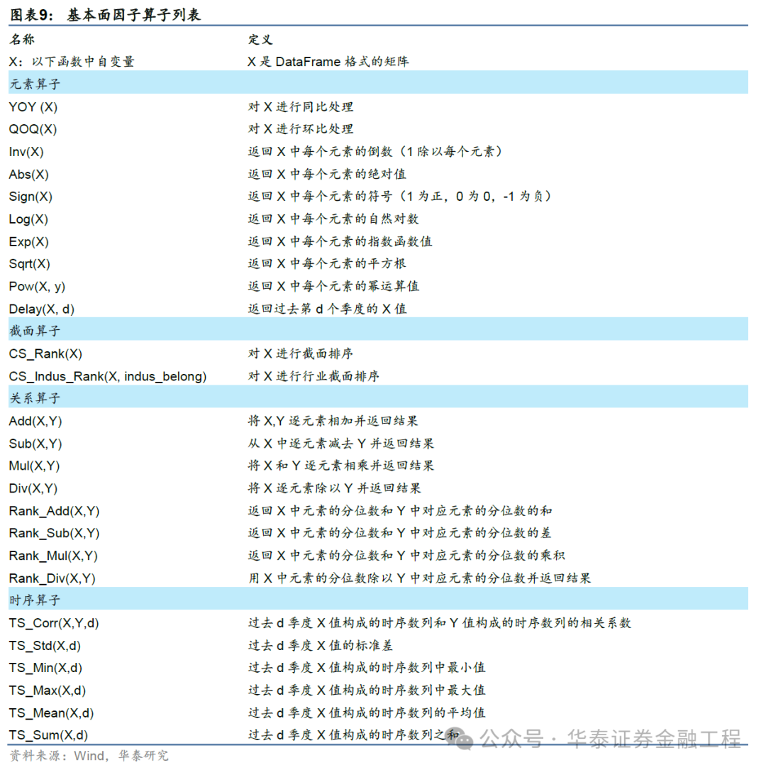 华泰金工 | GPT因子工厂2.0：基本面与高频因子挖掘