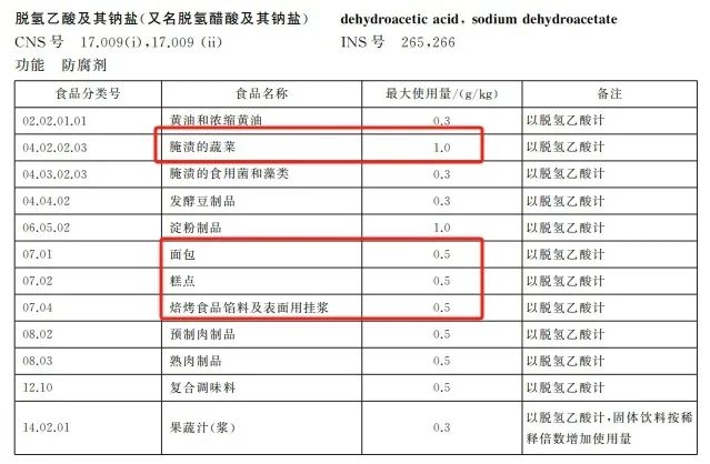 加了这种防腐剂的面包还能吃吗？健康安全的面包糕点怎么选？