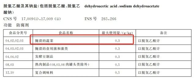 加了这种防腐剂的面包还能吃吗？健康安全的面包糕点怎么选？