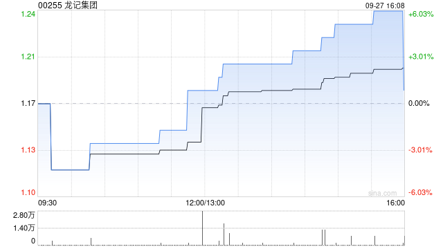 龙记集团公布授出213万份购股权