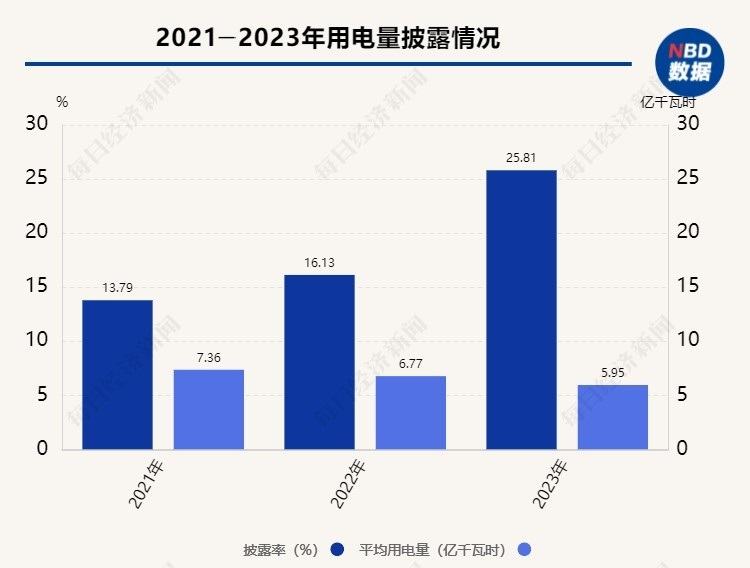 A股十大热门行业ESG信披观察⑧ | 预制菜行业：ESG信披率下降近10个百分点，行业量化数据披露水平较低