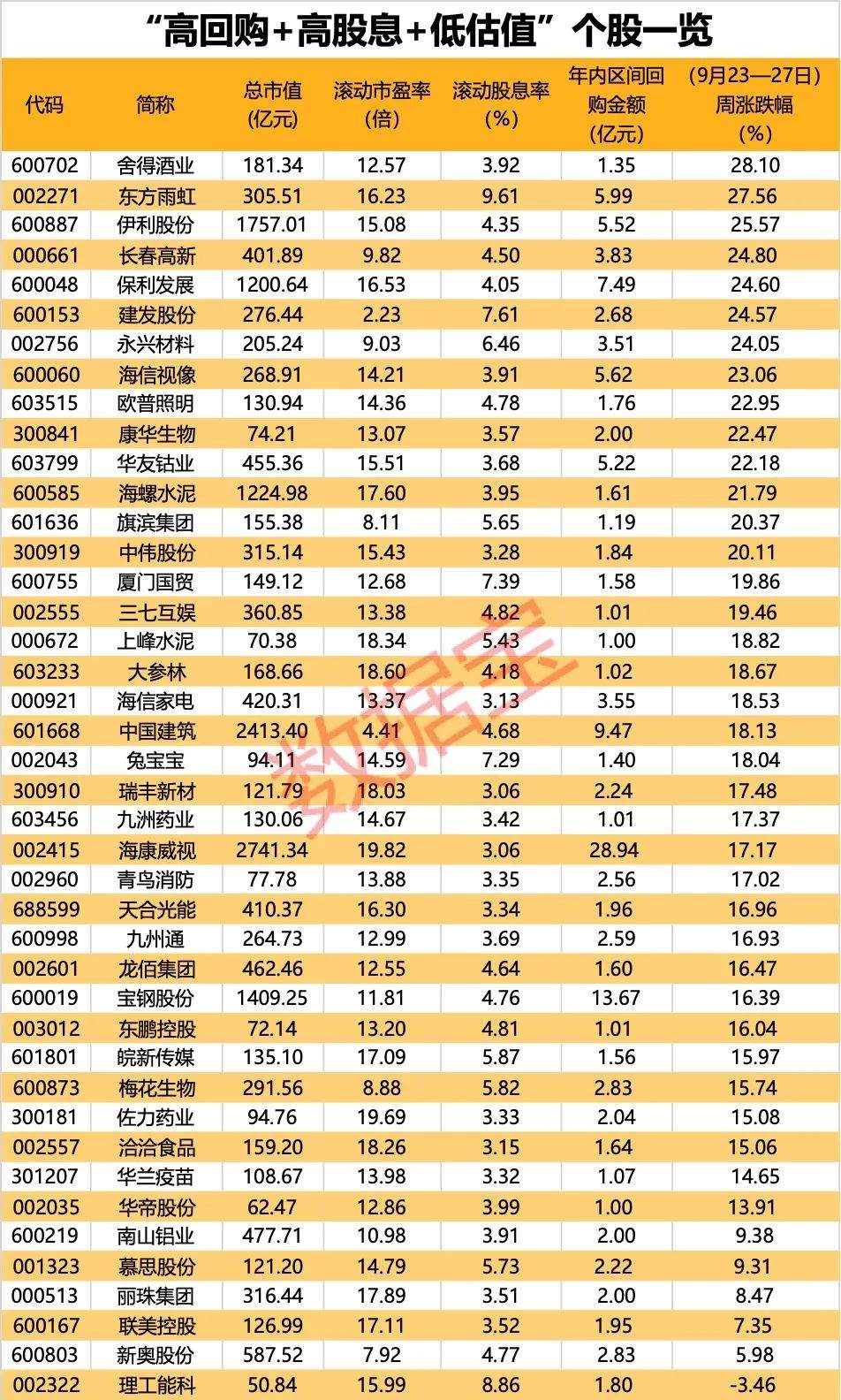 央行重磅表态，全力推进！上涨11.85%，红利指数收复10周“失地”！“两高一低”财富密码揭秘（附股）