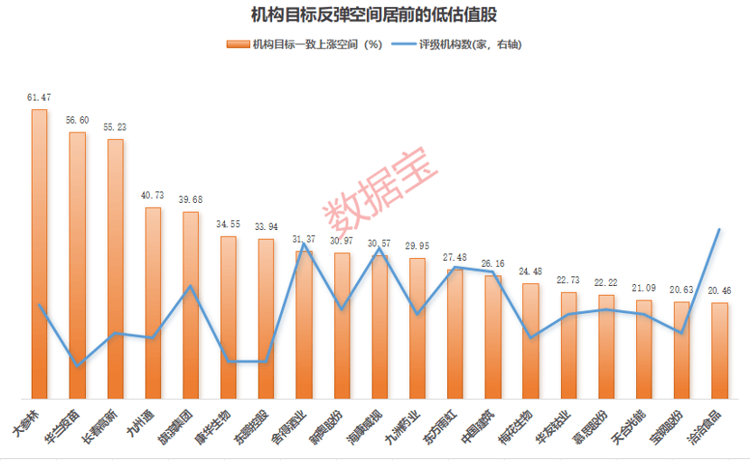 央行重磅表态，全力推进！上涨11.85%，红利指数收复10周“失地”！“两高一低”财富密码揭秘（附股）