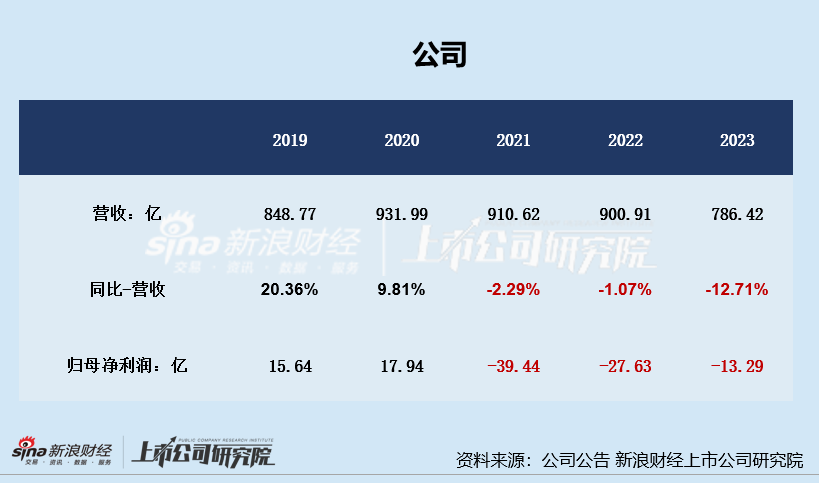 名创优品斥资63亿收购永辉超市股权 叶国富看上的不是永辉超市而是“东来模式”？