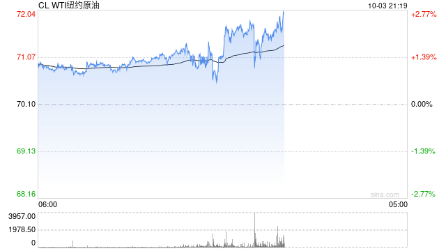 OPEC+维持12月开始增产的计划，沙特警告：不遵守限产协议，油价可能跌至50美元