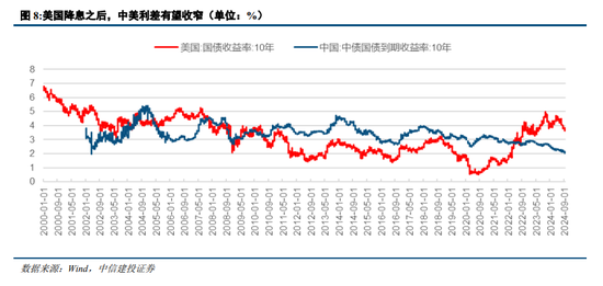 中信建投：“中国看世界”系列研究