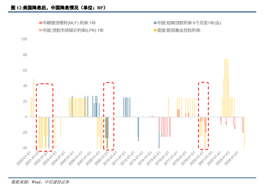 中信建投：“中国看世界”系列研究