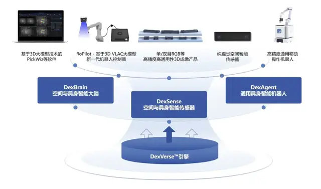 深圳教授，入局具身智能