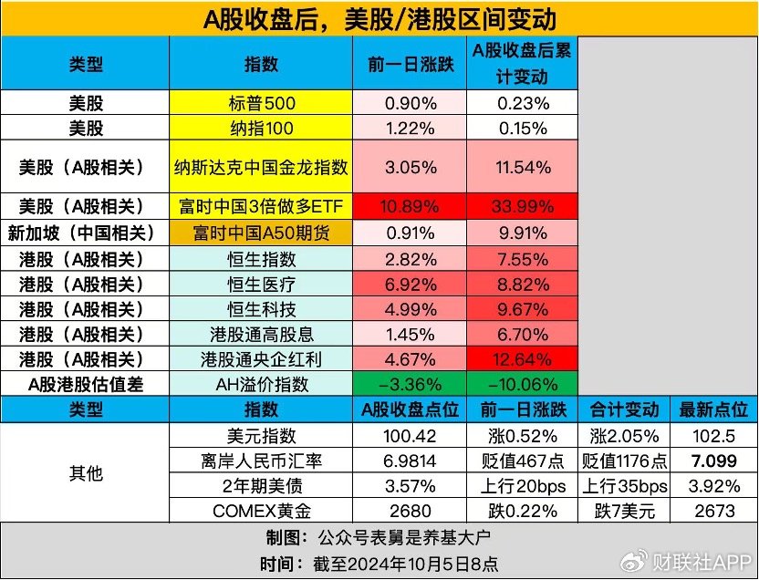 港交所“A股资产” 被疯抢，三只ETF单周翻倍！外资如何看中国？