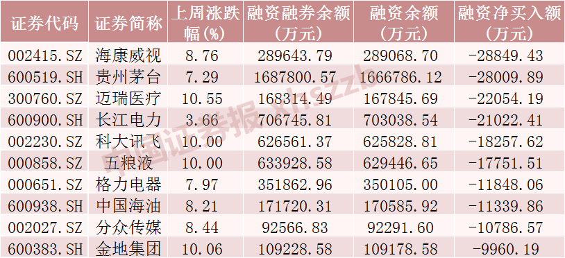 增量资金入场！大买这些股票