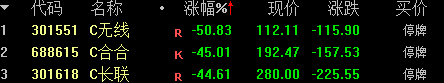 C无线等三只次新股大幅跳水 均触发临停