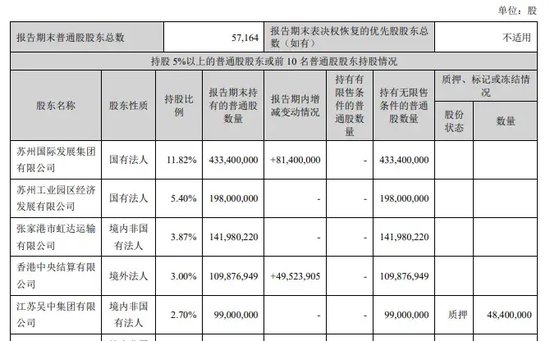 上市银行股东 增持