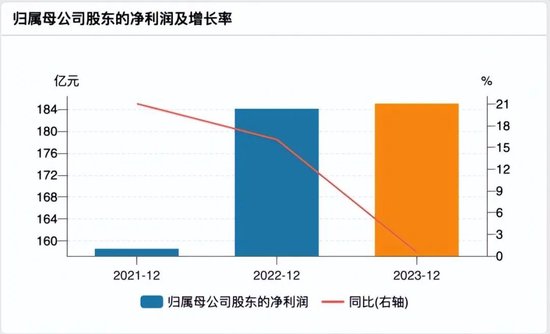 南京银行股价大跌：债牛浮盈能否续写股市传奇？