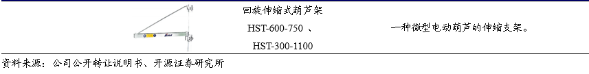 公司深度 | 八达机电（873882.NQ）：轻小型起重设备“小巨人”，轻量化+智能化双轮驱动_开源北交所