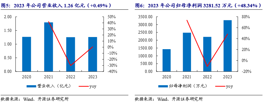 公司深度 | 八达机电（873882.NQ）：轻小型起重设备“小巨人”，轻量化+智能化双轮驱动_开源北交所