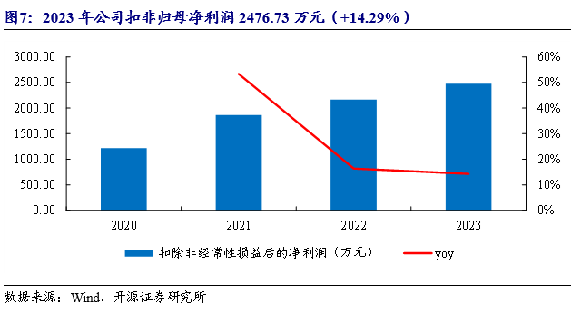 公司深度 | 八达机电（873882.NQ）：轻小型起重设备“小巨人”，轻量化+智能化双轮驱动_开源北交所