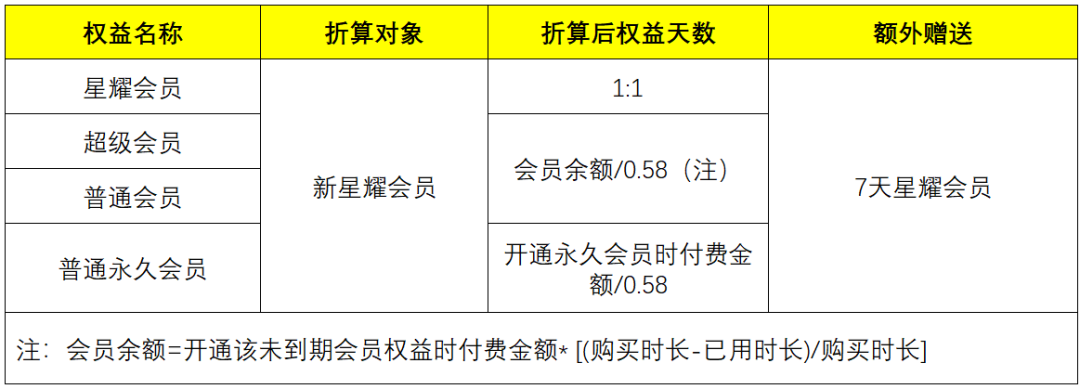 曲奇云盘“复活”：新版“Pro”App 上线，会员用户将获权益天数等补偿