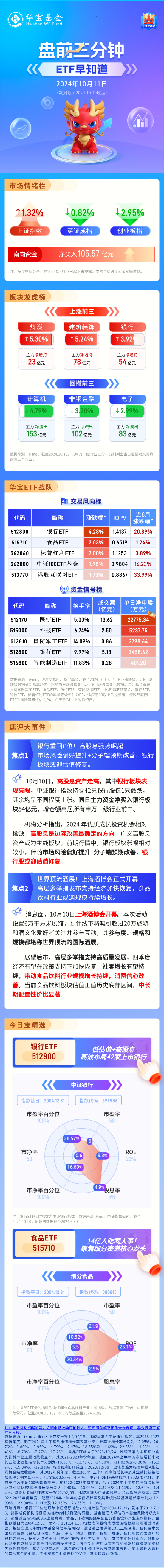 【盘前三分钟】10月11日ETF早知道  第1张